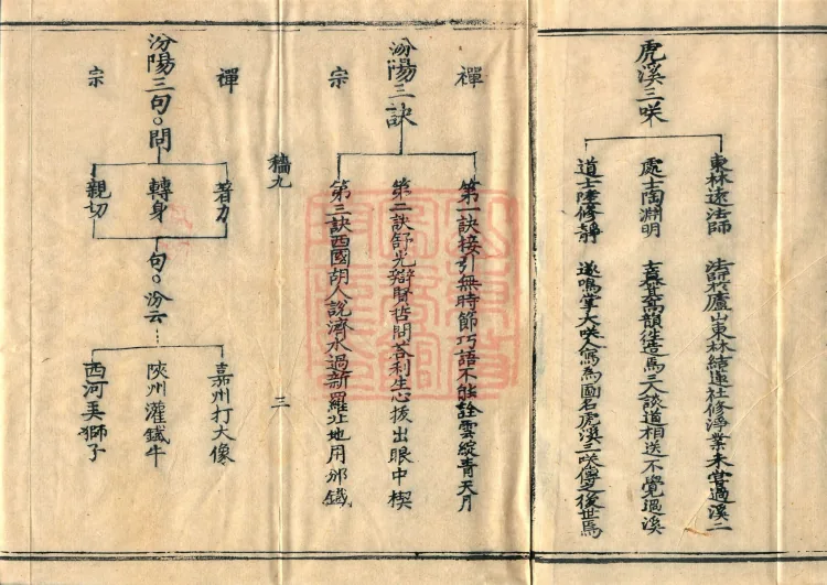 Teachings on the Vehicle: Dharma Numbers, forty fascicles Page 4
