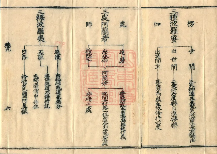 Teachings on the Vehicle: Dharma Numbers, forty fascicles Page 9