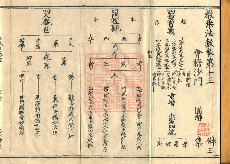 Teachings on the Vehicle: Dharma Numbers, forty fascicles Page 2
