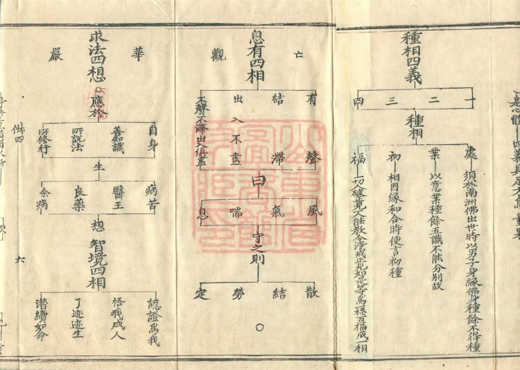 Teachings on the Vehicle: Dharma Numbers, forty fascicles Page 10