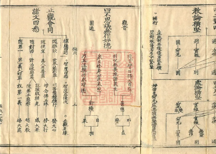 Teachings on the Vehicle: Dharma Numbers, forty fascicles Page 5