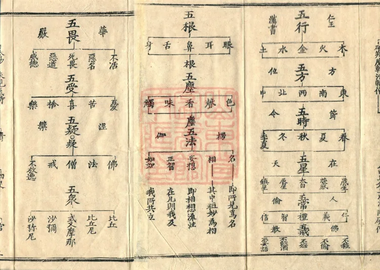 Teachings on the Vehicle: Dharma Numbers, forty fascicles Page 3