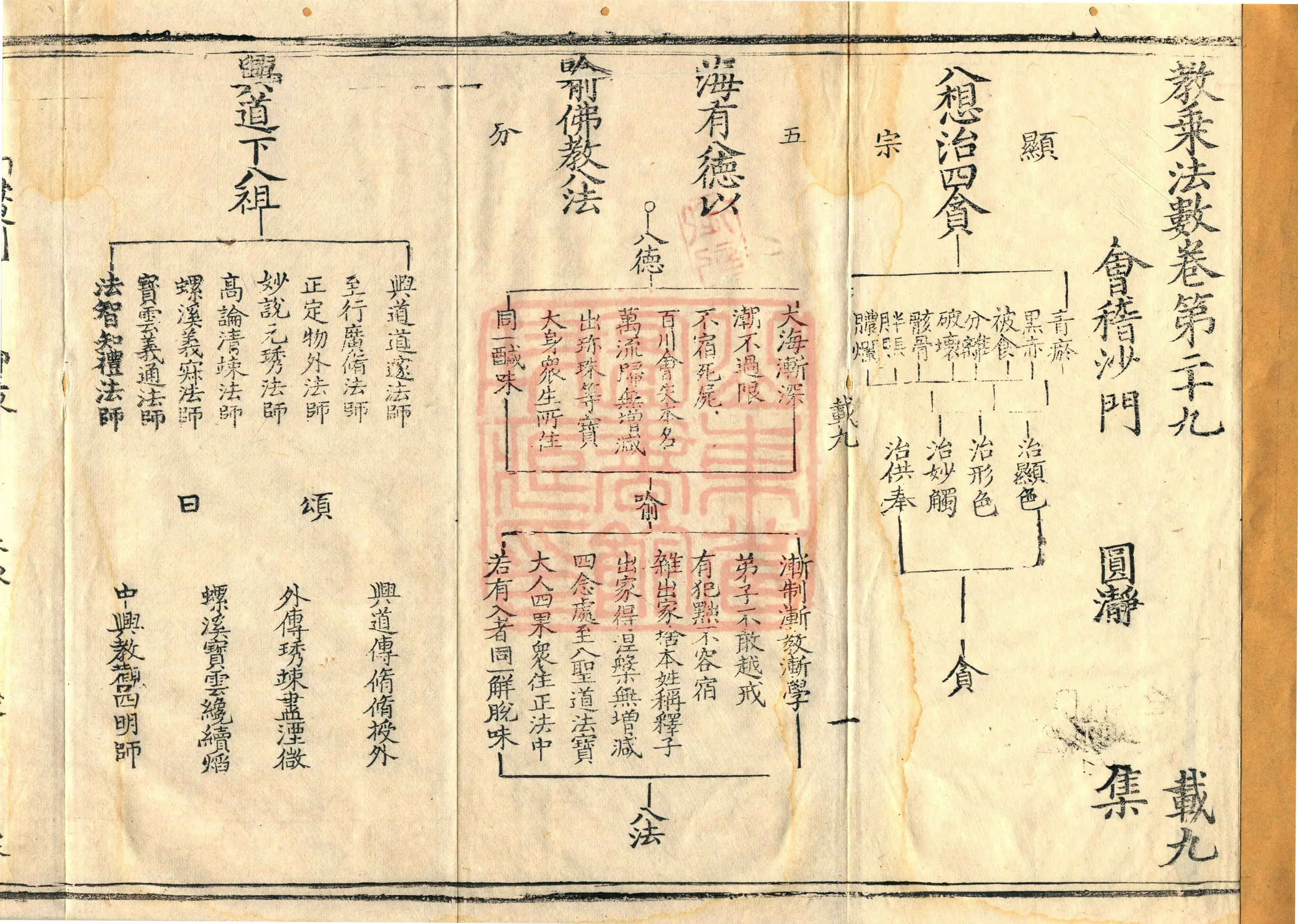 Manuscript page 1