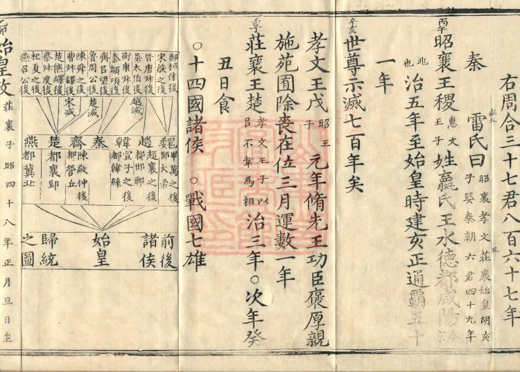 Comprehensive Record of Buddhas and Patriarchs Through the Ages, 36 volumes Page 9