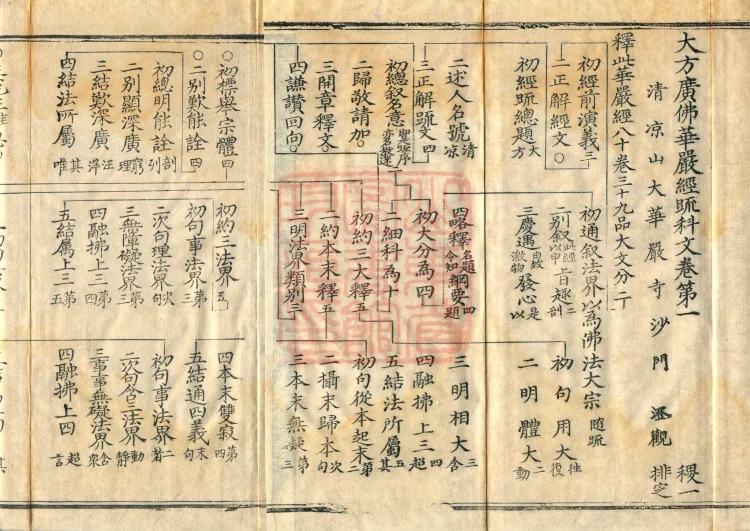 Commentary and Notes on the Great Vaipulya Flower Adornment Sutra in Thirty Juans (Kewen) Page 5