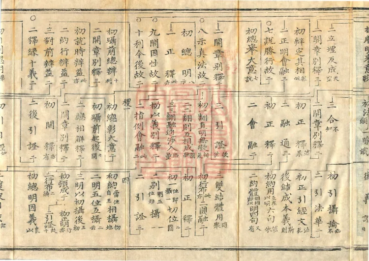 Commentary and Notes on the Great Vaipulya Flower Adornment Sutra in Thirty Juans (Kewen) Page 9