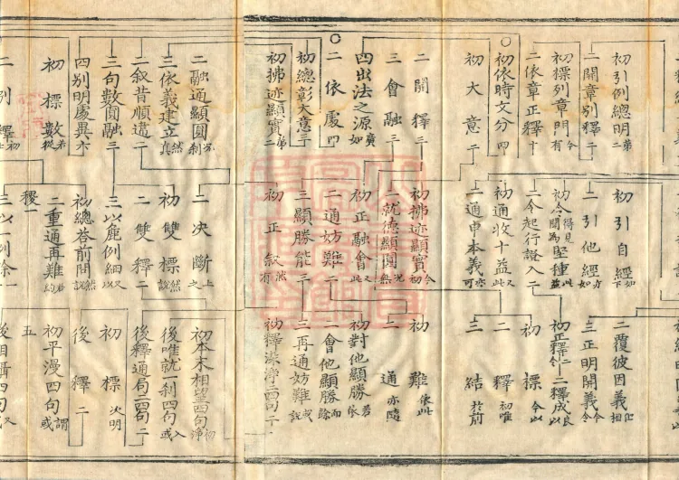 Commentary and Notes on the Great Vaipulya Flower Adornment Sutra in Thirty Juans (Kewen) Page 10