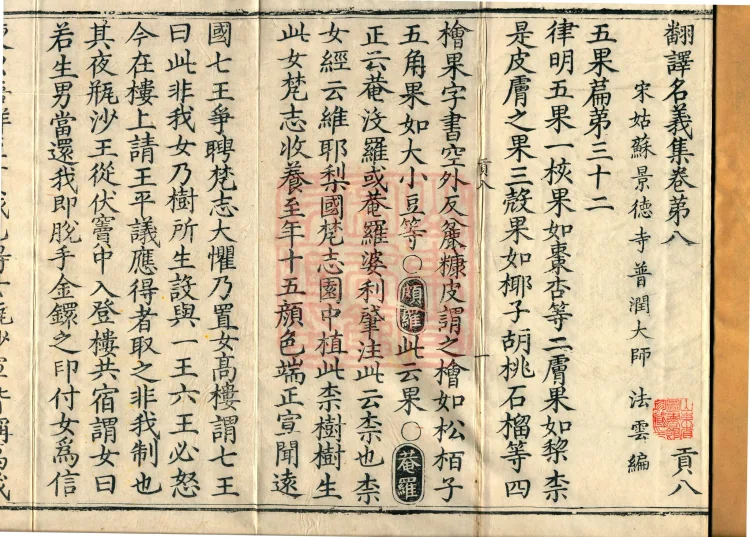 Collection of Translated Names (Twenty Volumes) Page 2
