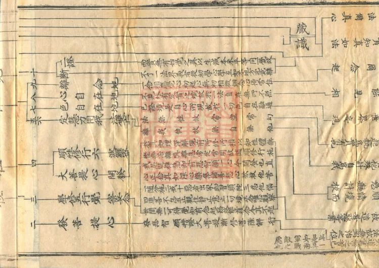Collected Prefaces to the Various Expositions on the Source of Chan, Four Volumes Page 8
