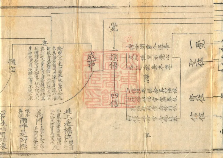 Collected Prefaces to the Various Expositions on the Source of Chan, Four Volumes Page 9