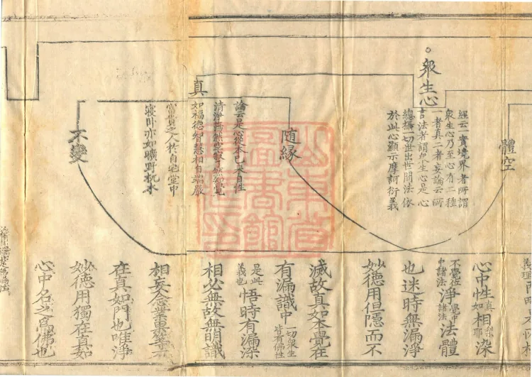 Collected Prefaces to the Various Expositions on the Source of Chan, Four Volumes Page 10